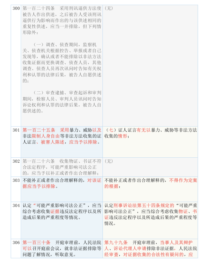 2025全年资料免费大全详解释义、解释落实